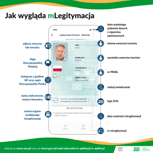 Plakat Infografika 2