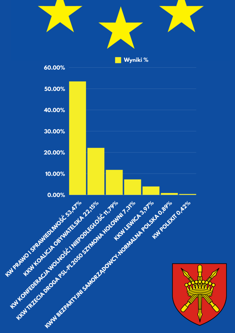 KW POLEXIT