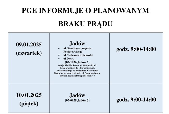 Braki-prądu