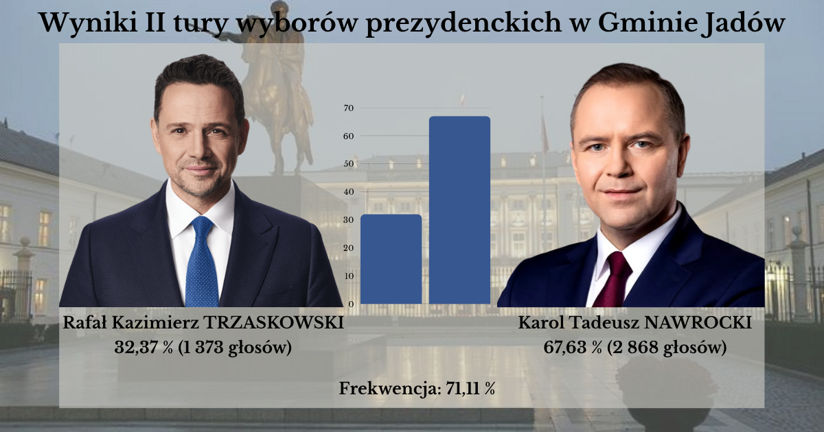wyniki wyborów gm. Jadów II tura