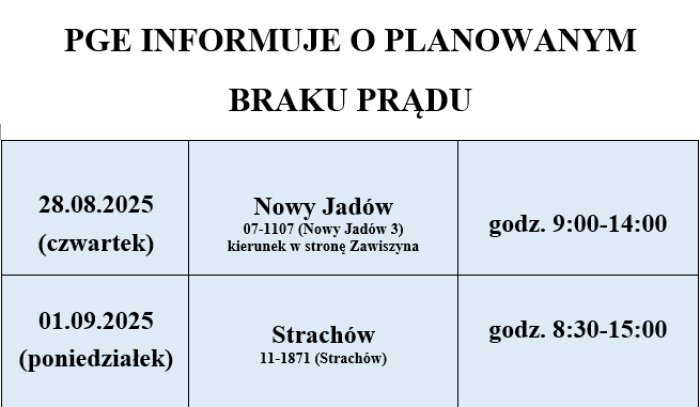 wyłączenia PGE