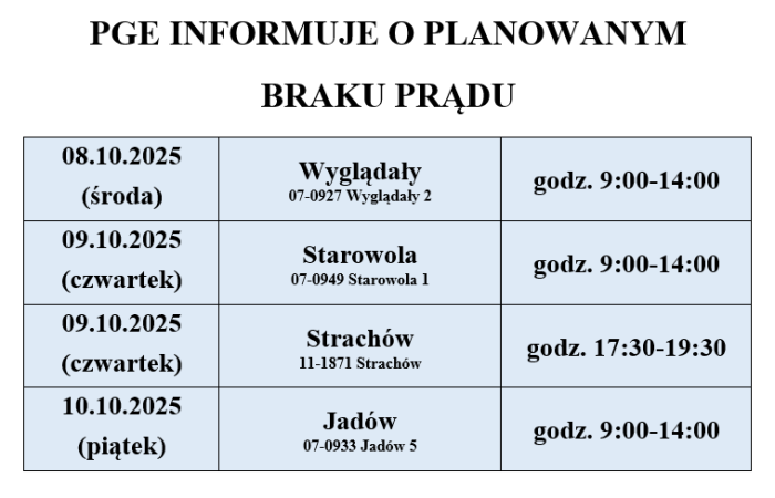 braki prądu październik 1