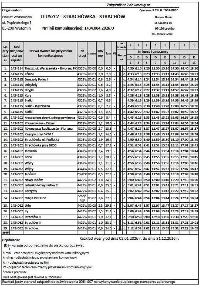 Tłuszcz-Strachówka-Strachów
