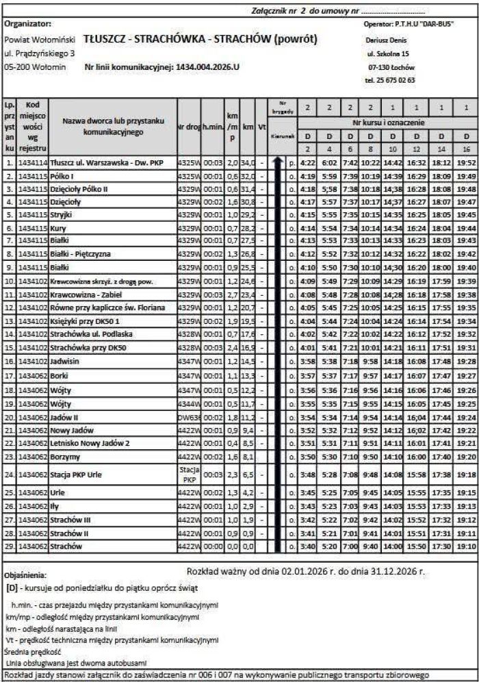 Tłuszcz-Strachówka-Strachów powrót