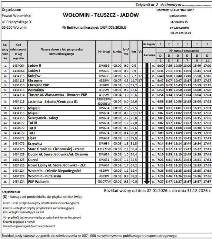 Wołomin-Tłuszcz-Jadów
