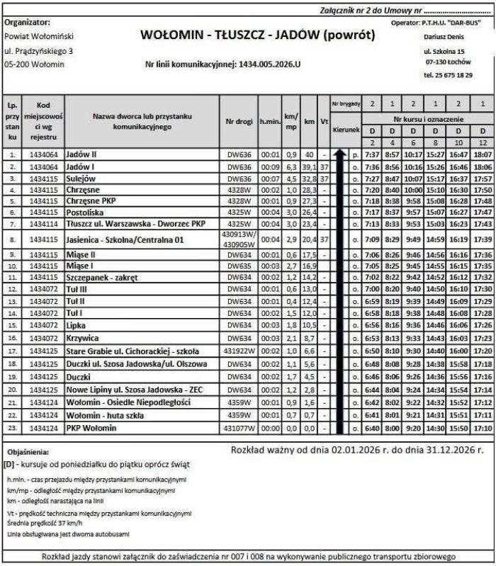 Wołomin-Tłuszcz-Jadów powrót