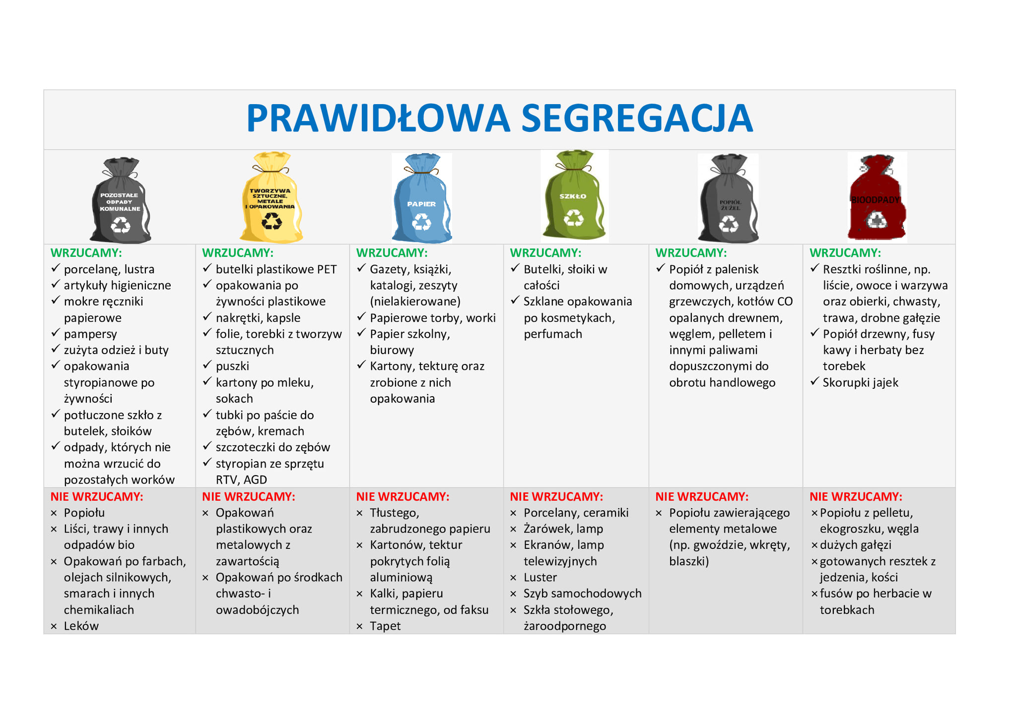 Prawidłowa segregacja